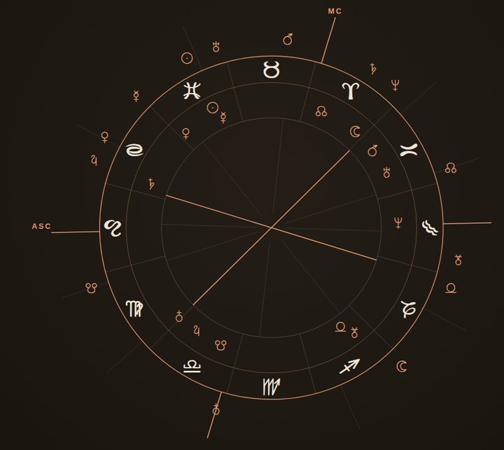 Roue astrologique du Thème Annuel Cartenia
