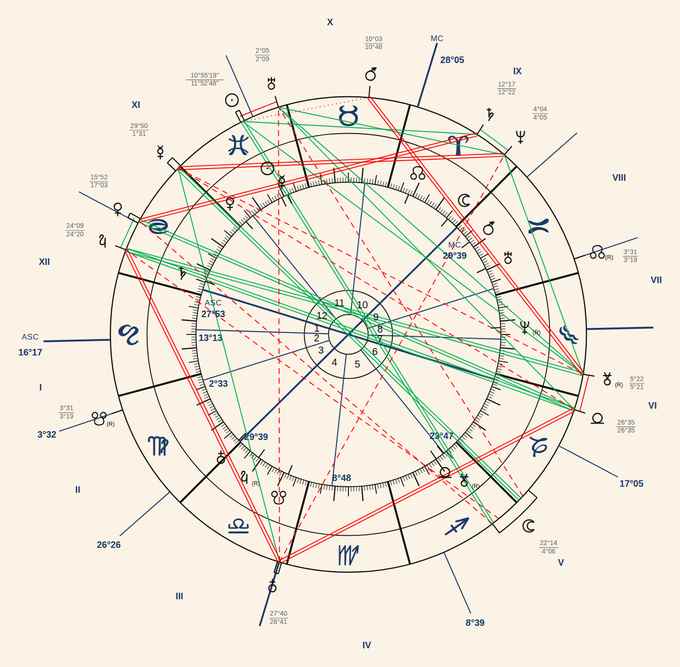 Exemple de carte du ciel calculée pour un Thème Annuel Cartenia, aspects planétaires sur fond noir